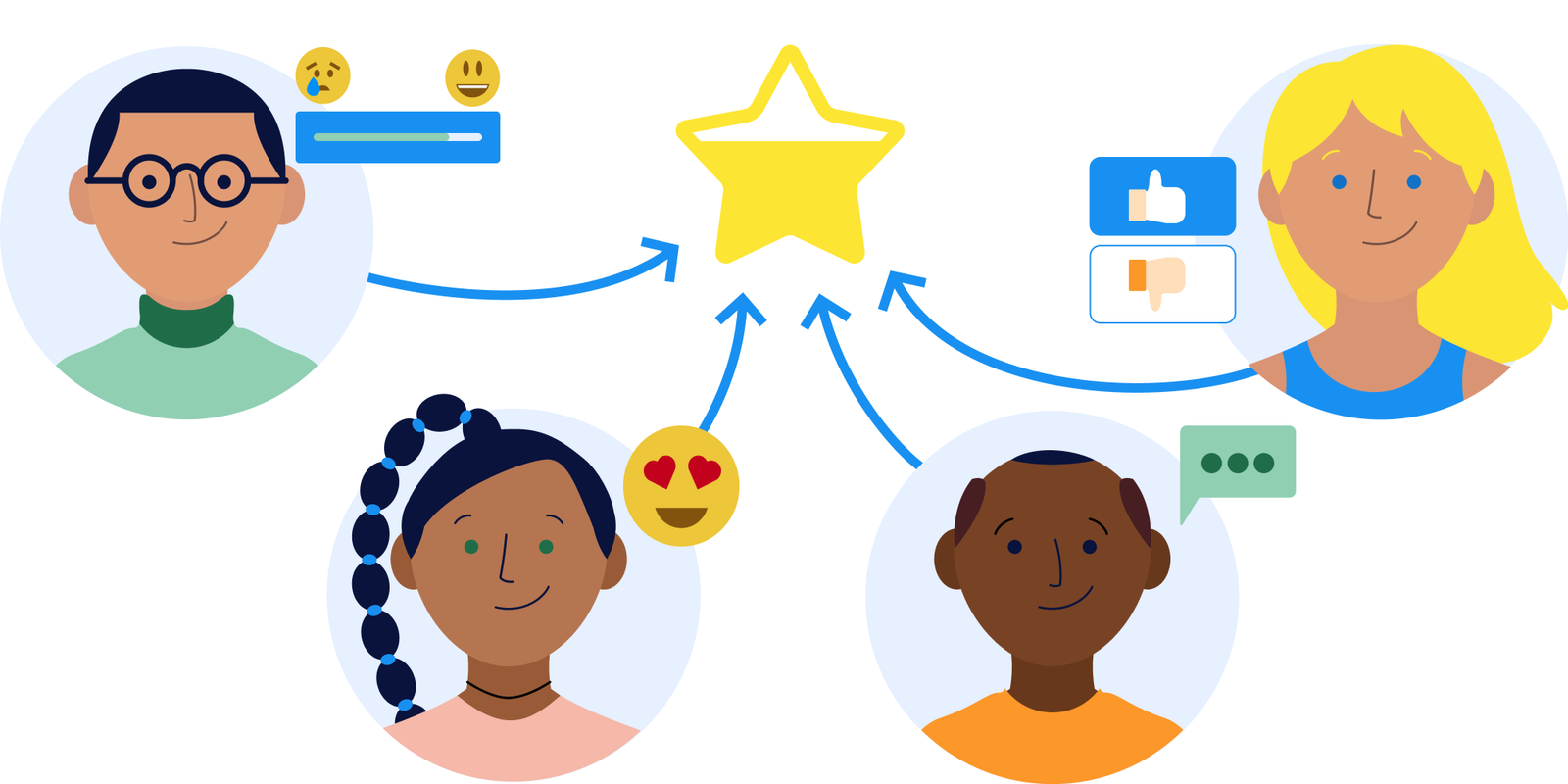 An illustration of three people linked by arrows to a central star, with assorted social media reaction icons.